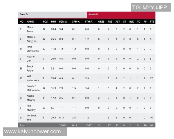 媒体人分析淡厚然在西雅图大学的表现与犯规控制问题